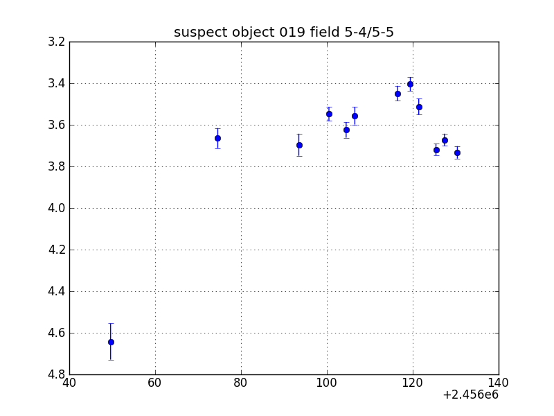 no plot available, curve is too noisy